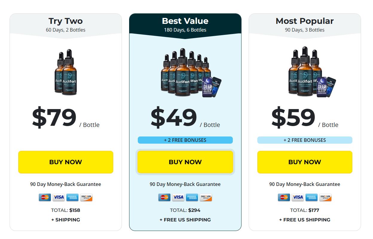 Audifort Price